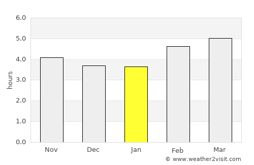 Bludenz average rain in January