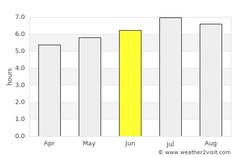 Bludenz average rain in June