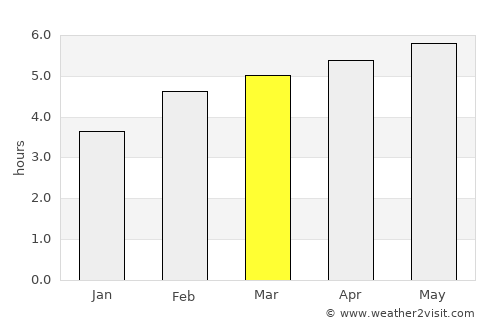 Bludenz average rain in March