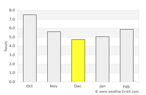 Blue Ridge average rain in December