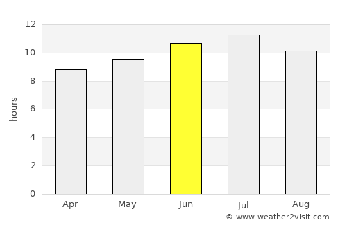 Blue Springs average rain in June