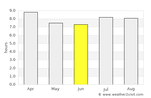 Bluefields average rain in June