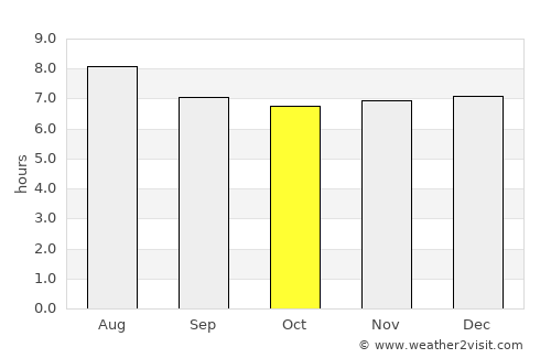 Bluefields average rain in October