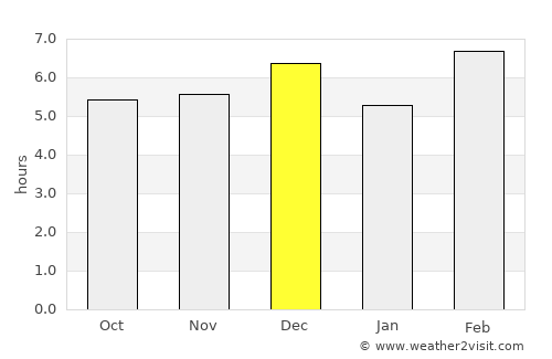 Bluefields average rain in December