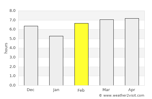Bluefields average rain in February