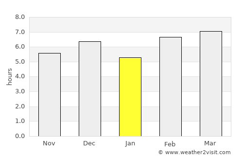 Bluefields average rain in January