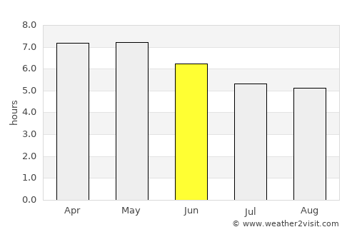Bluefields average rain in June