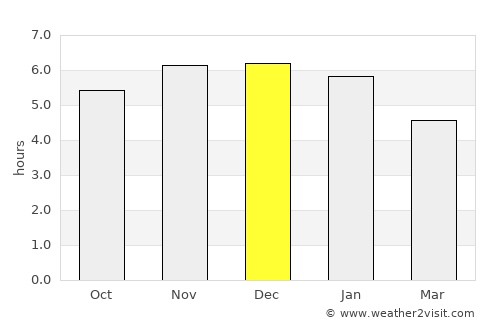 Bluff average rain in December
