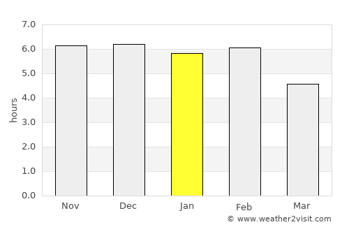 Bluff average rain in January