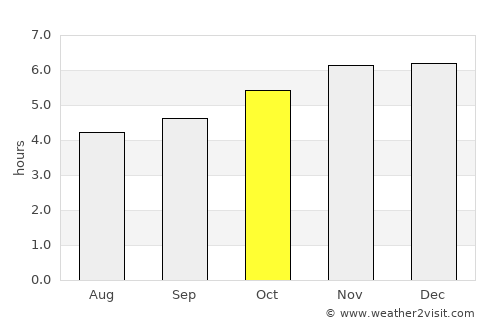 Bluff average rain in October