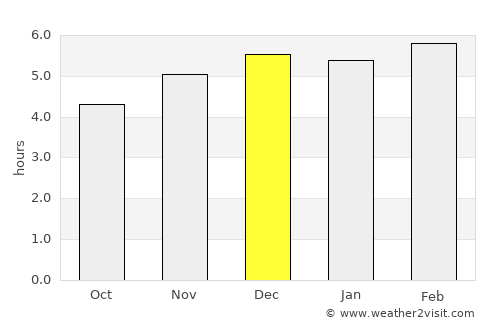 Blumenau average rain in December