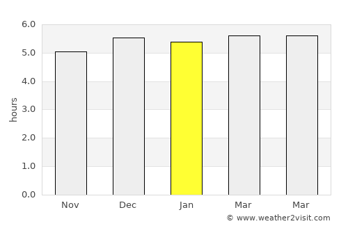 Blumenau average rain in January