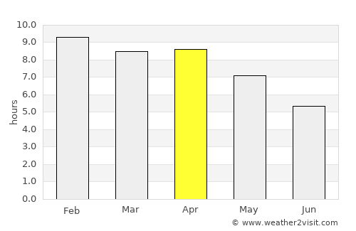 Bo Kluea average rain in April