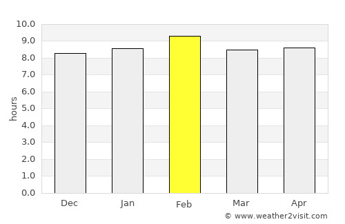 Bo Kluea average rain in February