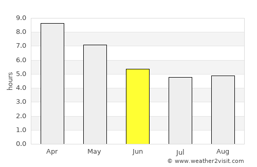 Bo Kluea average rain in June