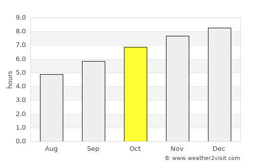 Bo Kluea average rain in October
