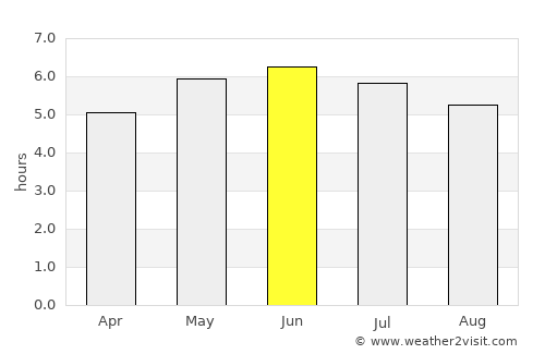 Bo’ness average rain in June