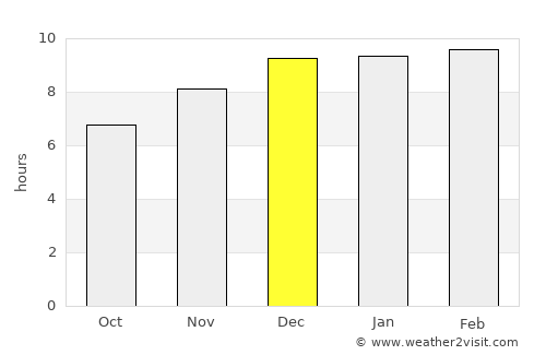Bo Phloi average rain in December