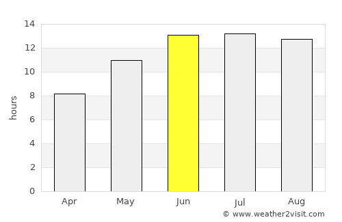 Bo’ston Shahri average rain in June