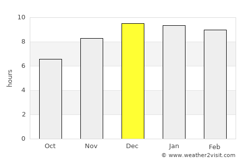 Bo Thong average rain in December