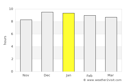 Bo Thong average rain in January