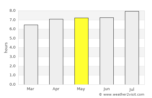 Boa Esperança average rain in May