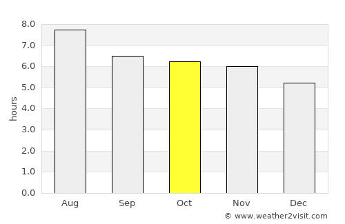 Boa Esperança average rain in October
