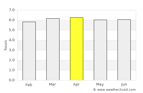 Boa Esperança do Sul average rain in April