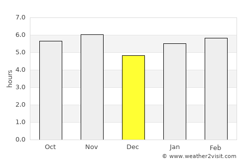 Boa Esperança do Sul average rain in December
