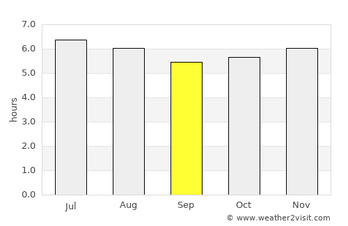 Boa Esperança do Sul average rain in September