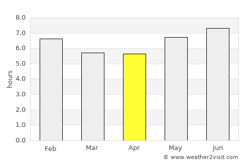 Boa Viagem average rain in April