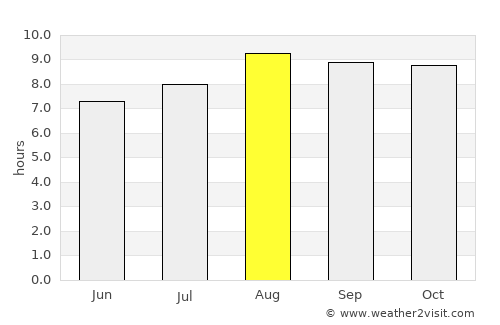 Boa Viagem average rain in August