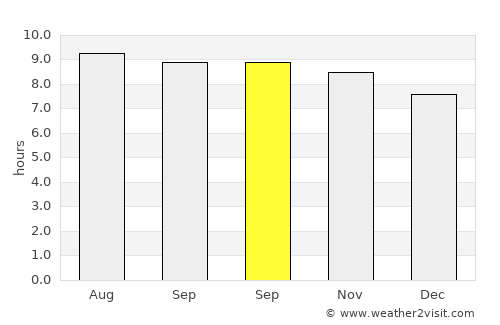 Boa Viagem average rain in September