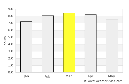Boaco average rain in March