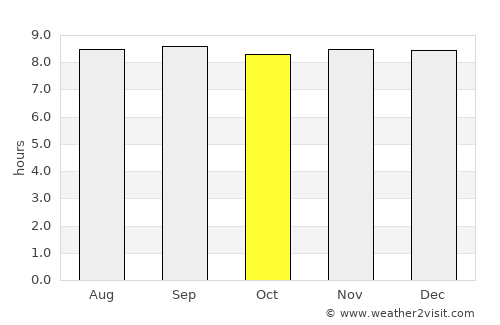 Boambee average rain in October