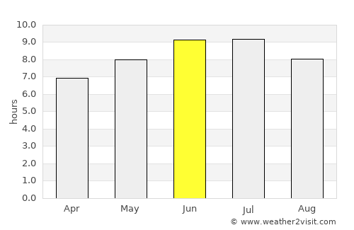 Boardman average rain in June