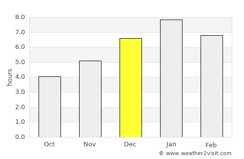 Boavita average rain in December