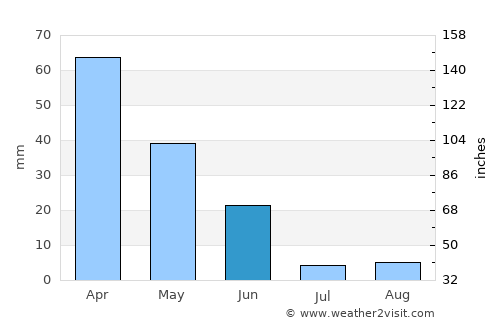 Bobadela average rain in June