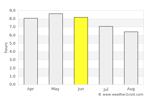 Bobo-Dioulasso average rain in June