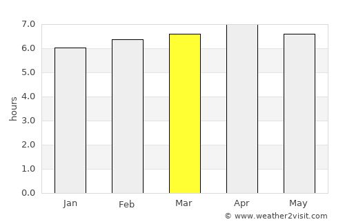 Bobong average rain in March