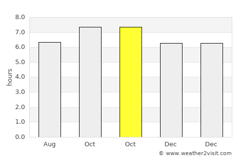 Bobong average rain in October