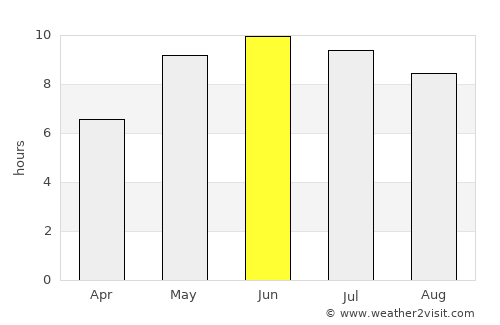 Bobr average rain in June