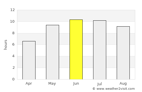 Bobrov average rain in June