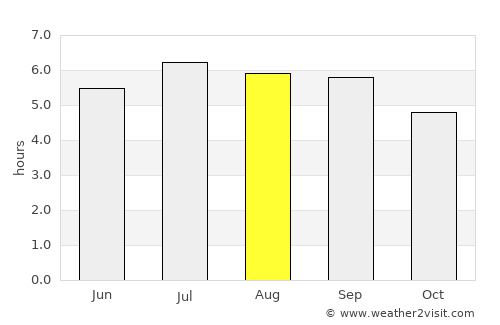 Bộc Bố average rain in August