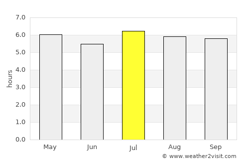 Bộc Bố average rain in July