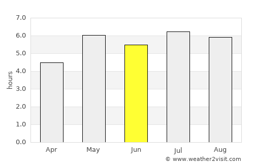 Bộc Bố average rain in June