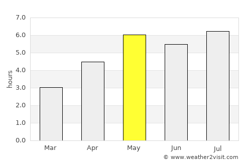 Bộc Bố average rain in May