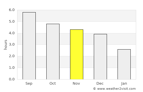 Bộc Bố average rain in November