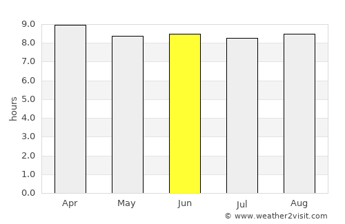 Boca Chica average rain in June