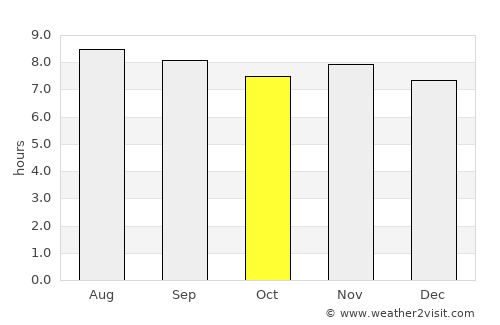 Boca Chica average rain in October
